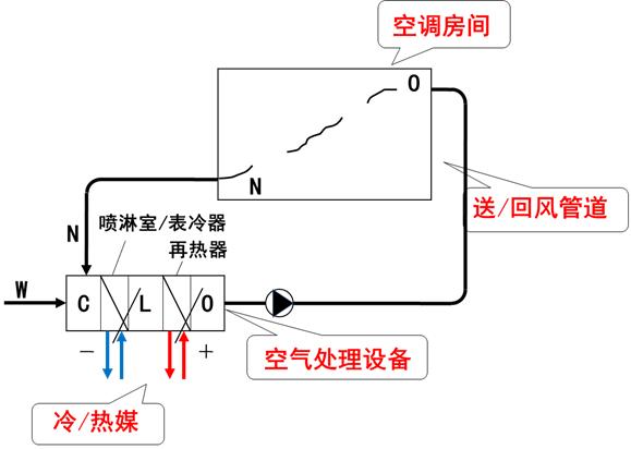 L(fng)ܼӹL(fng)L(fng)O(sh)Ӌփ